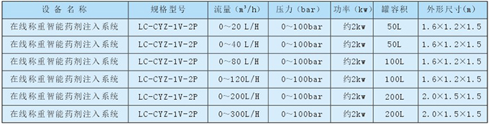 在線稱重智能藥劑注入系統(tǒng)