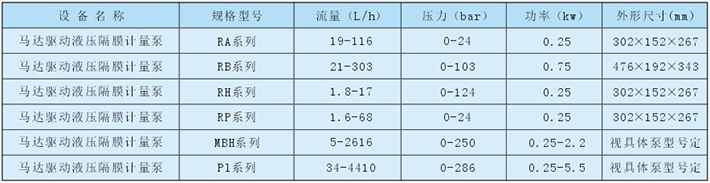 在線稱重智能藥劑注入系統(tǒng)