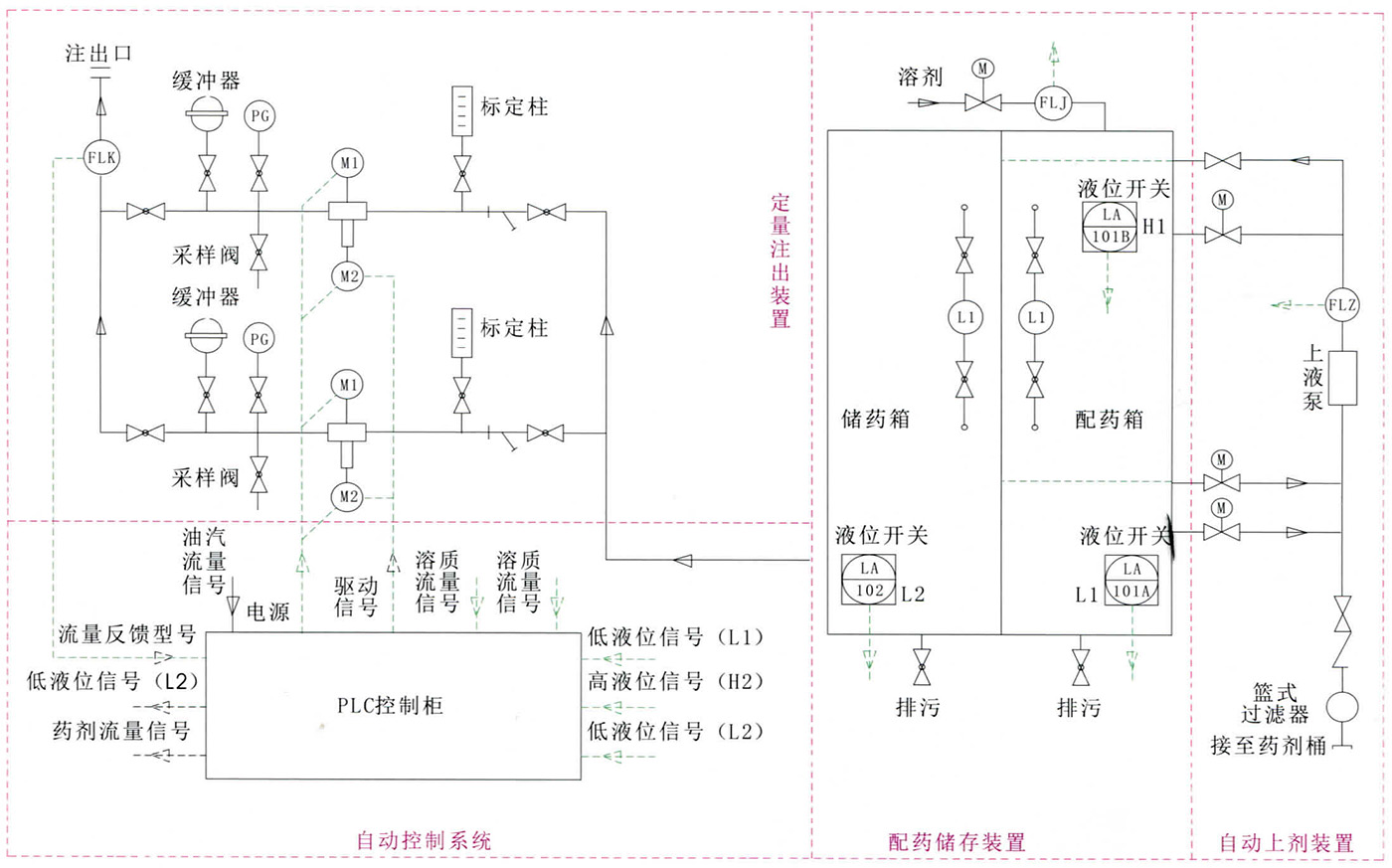 藥劑注入系統(tǒng)