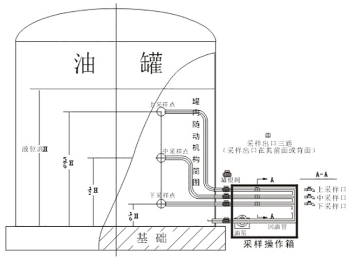 產(chǎn)品介紹